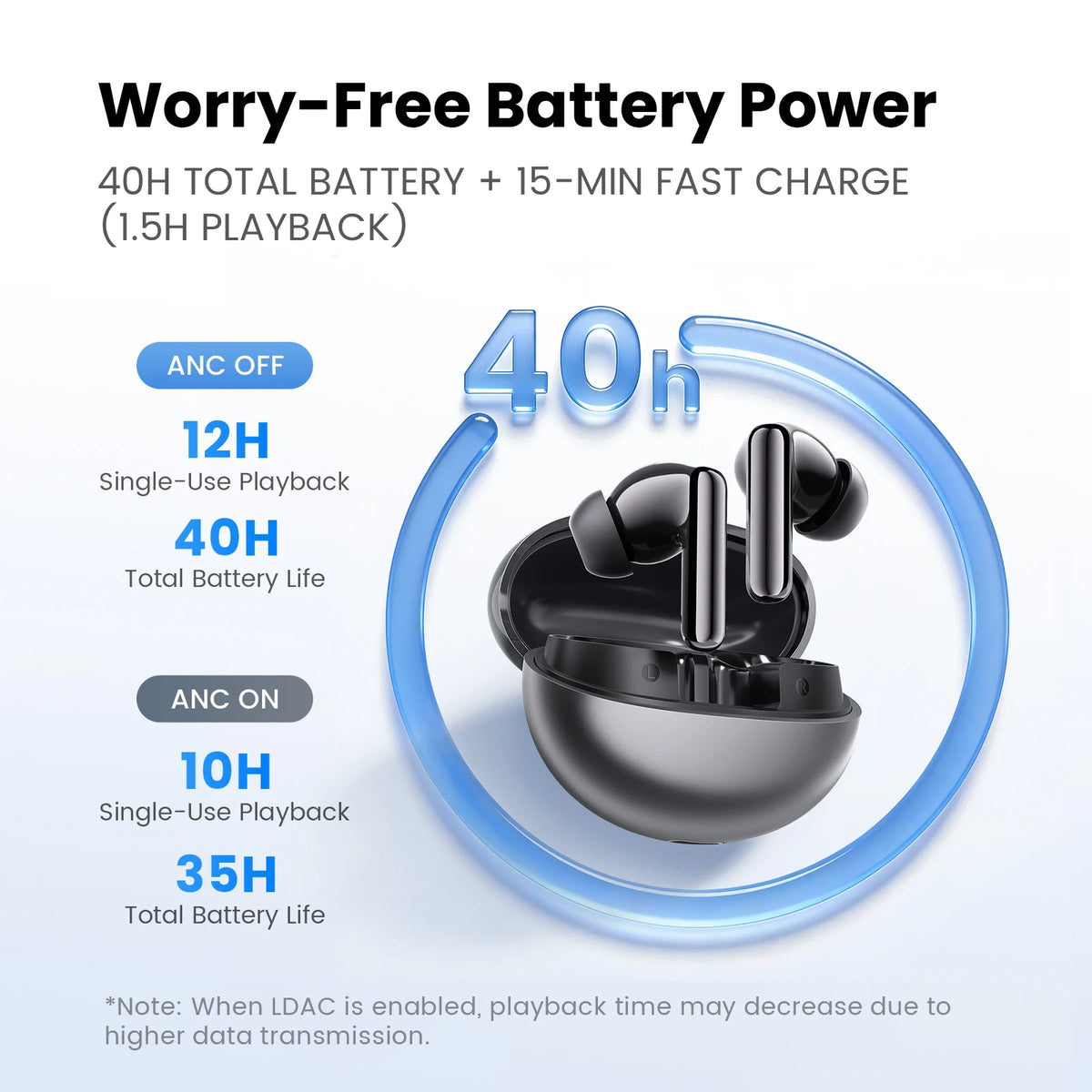 HAYLOU Flowbuds N55 Wireless Earbuds – 54dB Adaptive ANC, LDAC Hi-Res Audio & 40-Hour Battery